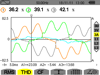 Stromverzerrungen